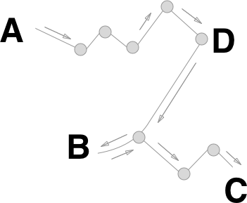 schematic example of an optimized route